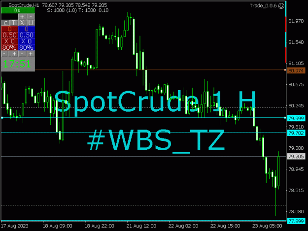 Click to Enlarge

Name: SpotCrude_2023-08-23_17-51-54_Trade_0.0.6_1 H.jpg
Size: 17 KB