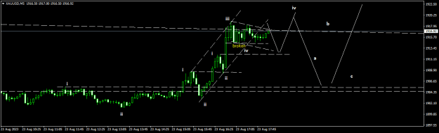 Click to Enlarge

Name: XAUUSDM51.png
Size: 10 KB