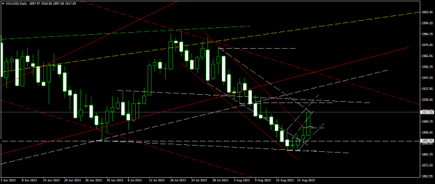 Click to Enlarge

Name: XAUUSDDaily1.png
Size: 17 KB