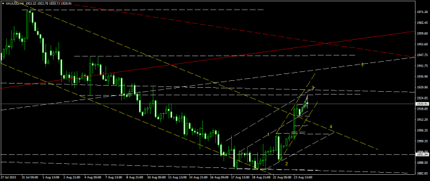 Click to Enlarge

Name: XAUUSDH4.png
Size: 15 KB
