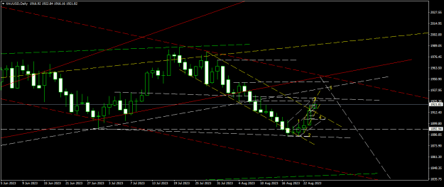 Click to Enlarge

Name: XAUUSDDaily.png
Size: 16 KB