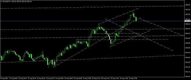 Click to Enlarge

Name: XAUUSDM1.png
Size: 12 KB