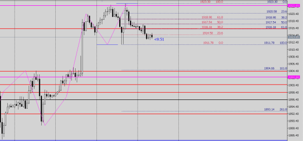 Click to Enlarge

Name: Hourly Chart.png
Size: 11 KB