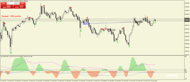 Click to Enlarge

Name: BTCUSD.aM5.png
Size: 25 KB