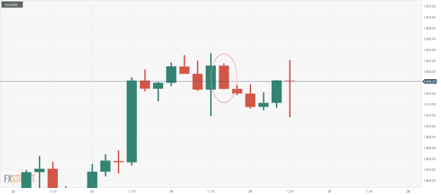 Click to Enlarge

Name: XAU_USD-4 25 08 0 a.png
Size: 10 KB