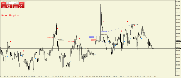 Click to Enlarge

Name: BTCUSD.aM1.png
Size: 24 KB