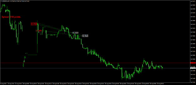 Click to Enlarge

Name: USDMXN.aM1.png
Size: 17 KB