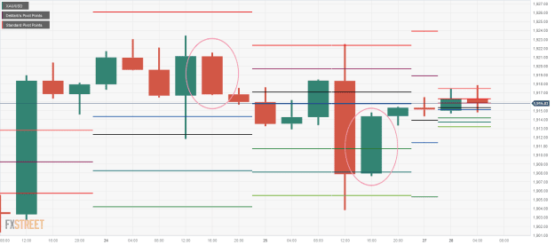 Click to Enlarge

Name: XAU_USD-4 28 08 0 c.png
Size: 22 KB