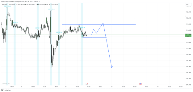 Click to Enlarge

Name: XAUUSD_2023-08-28_11-05-40.png
Size: 32 KB