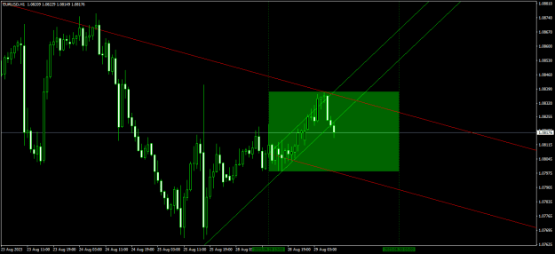 Click to Enlarge

Name: EURUSDH1 jeanlouie.png
Size: 16 KB