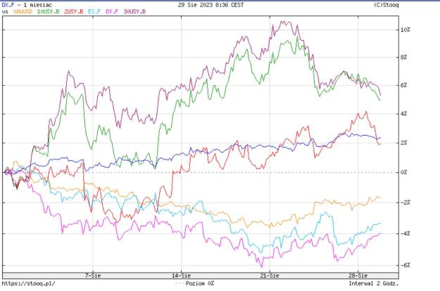 Click to Enlarge

Name: yields.jpg
Size: 151 KB