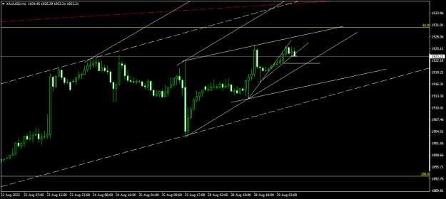Click to Enlarge

Name: XAUUSDH1.png
Size: 13 KB