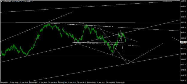 Click to Enlarge

Name: XAUUSDM1.png
Size: 13 KB