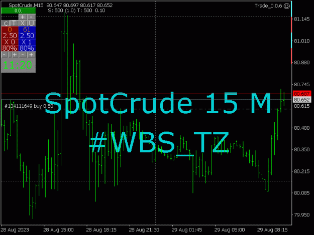 Click to Enlarge

Name: SpotCrude_2023-08-29_11-20-40_Trade_0.0.6_15 M.jpg
Size: 18 KB