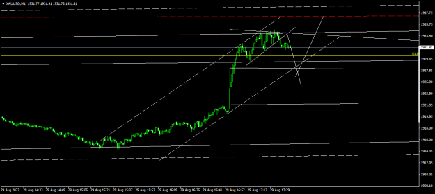 Click to Enlarge

Name: XAUUSDM1.png
Size: 12 KB