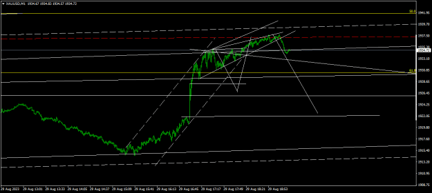 Click to Enlarge

Name: XAUUSDM1.png
Size: 13 KB