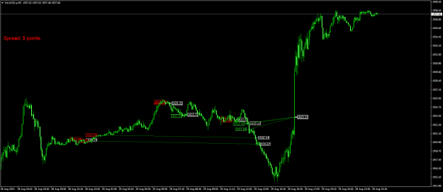 Click to Enlarge

Name: XAUUSD.aM5.png
Size: 18 KB