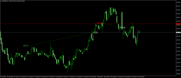 Click to Enlarge

Name: XAUGBP.aM1.png
Size: 14 KB