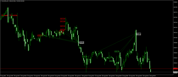 Click to Enlarge

Name: XAUUSD.aM1.png
Size: 19 KB