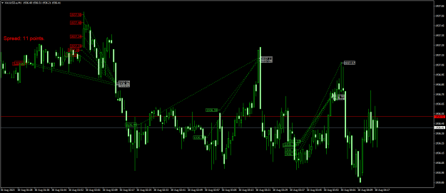 Click to Enlarge

Name: XAUUSD.aM12.png
Size: 22 KB