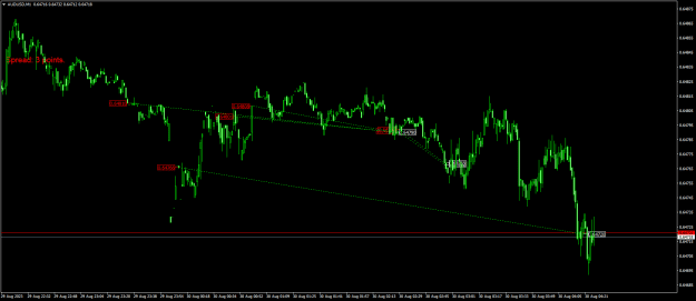 Click to Enlarge

Name: AUDUSDM1.png
Size: 19 KB