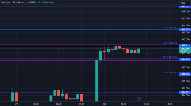 Click to Enlarge

Name: XAUUSD_2023-08-30_10-25-22.png
Size: 15 KB