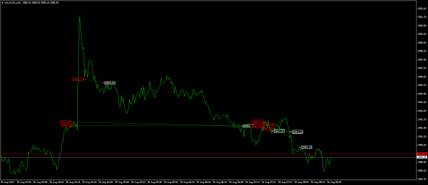 Click to Enlarge

Name: XAUAUD.aM1.png
Size: 16 KB