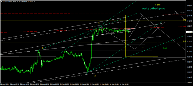 Click to Enlarge

Name: XAUUSDM15.png
Size: 19 KB