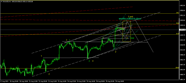 Click to Enlarge

Name: XAUUSDH1.png
Size: 16 KB
