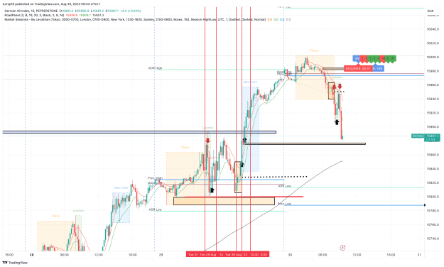 Click to Enlarge

Name: GER40_2023-08-30_09-43-07_c0e1e.png
Size: 179 KB