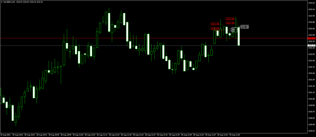 Click to Enlarge

Name: XAUGBP.aM1.png
Size: 13 KB