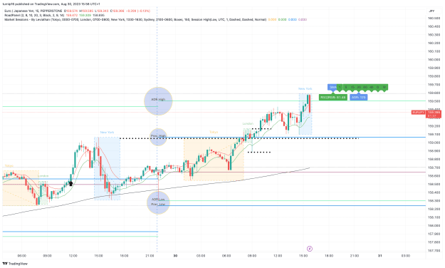 Click to Enlarge

Name: EURJPY_2023-08-30_15-58-24_0e832.png
Size: 168 KB