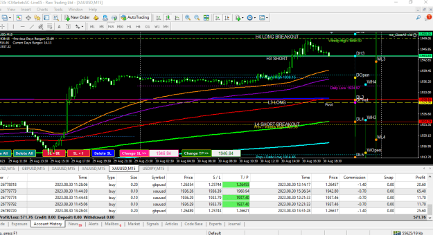 Click to Enlarge

Name: XAUUSDM15screen.png
Size: 41 KB