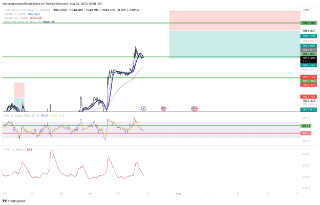 Click to Enlarge

Name: XAUUSD_2023-08-30_13-18-31.png
Size: 104 KB