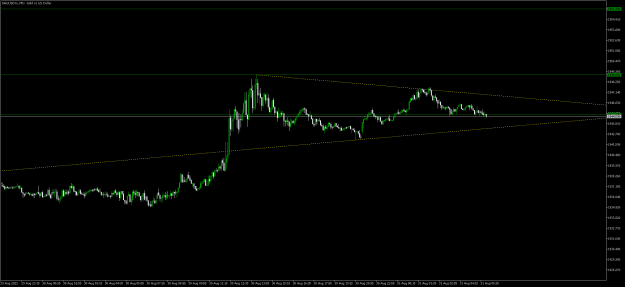 Click to Enlarge

Name: XAUUSDmM5.png
Size: 12 KB