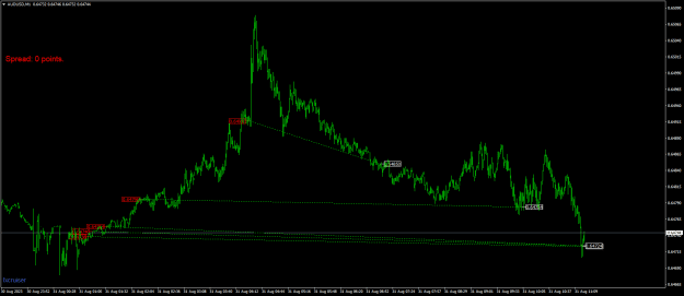 Click to Enlarge

Name: AUDUSDM1.png
Size: 17 KB