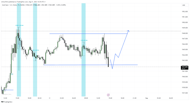 Click to Enlarge

Name: XAUUSD_2023-08-31_14-35-56.png
Size: 28 KB