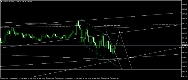 Click to Enlarge

Name: XAUUSDM5.png
Size: 12 KB