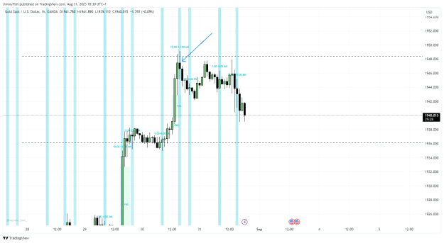 Click to Enlarge

Name: XAUUSD_2023-08-31_18-30-29.png
Size: 27 KB