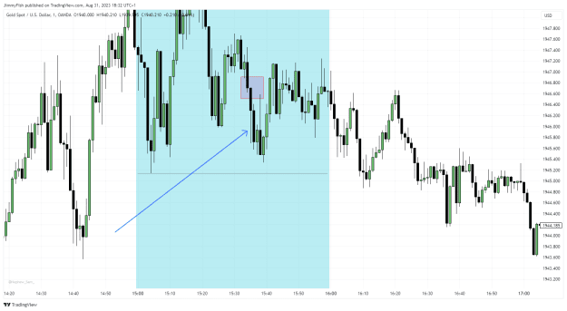 Click to Enlarge

Name: XAUUSD_2023-08-31_18-32-37.png
Size: 30 KB