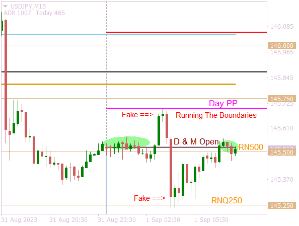 Click to Enlarge

Name: USDJPYM15 just some MM intraday marauding.png
Size: 8 KB
