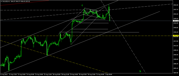 Click to Enlarge

Name: XAUUSDH1.png
Size: 16 KB