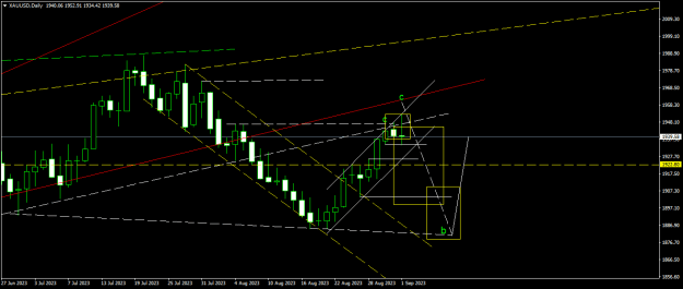 Click to Enlarge

Name: XAUUSDDaily.png
Size: 15 KB
