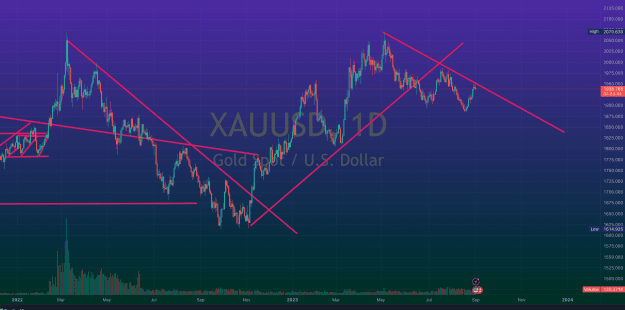 Click to Enlarge

Name: XAUUSD_2023-09-01_17-06-14_08f65.png
Size: 90 KB