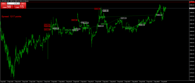 Click to Enlarge

Name: BTCUSD.aM1.png
Size: 24 KB