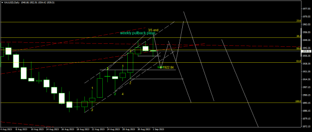 Click to Enlarge

Name: XAUUSDDaily.png
Size: 14 KB