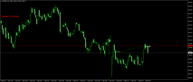 Click to Enlarge

Name: XAUGBP.aM1.png
Size: 15 KB