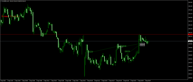 Click to Enlarge

Name: XAUGBP.aM1.png
Size: 16 KB