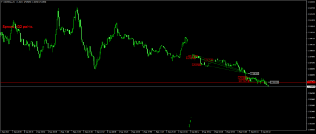 Click to Enlarge

Name: USDMXN.aM1.png
Size: 18 KB