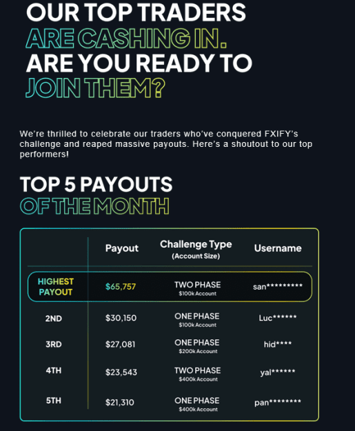Click to Enlarge

Name: August top5 FXIFY.PNG
Size: 43 KB